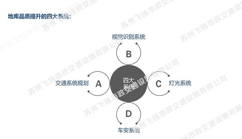 一套完整的蘇州地下停車場設(shè)計方案，某地號地塊品質(zhì)地庫初步設(shè)計方案？