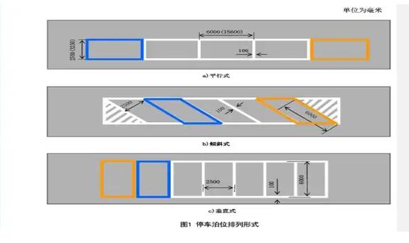 南京停車位劃線解讀，斜車位劃線標(biāo)準(zhǔn)尺寸圖解？